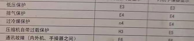 阿鲁科尔空调电话在哪里找